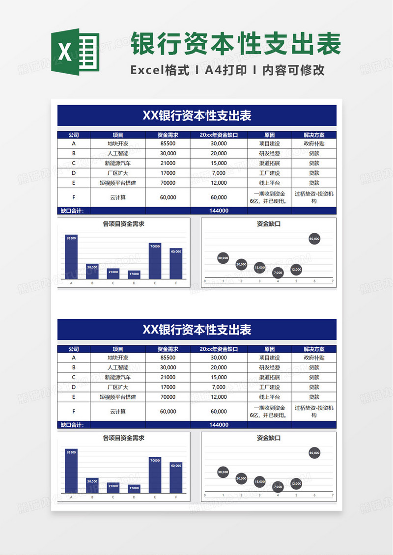 银行资本性支出表excel模板
