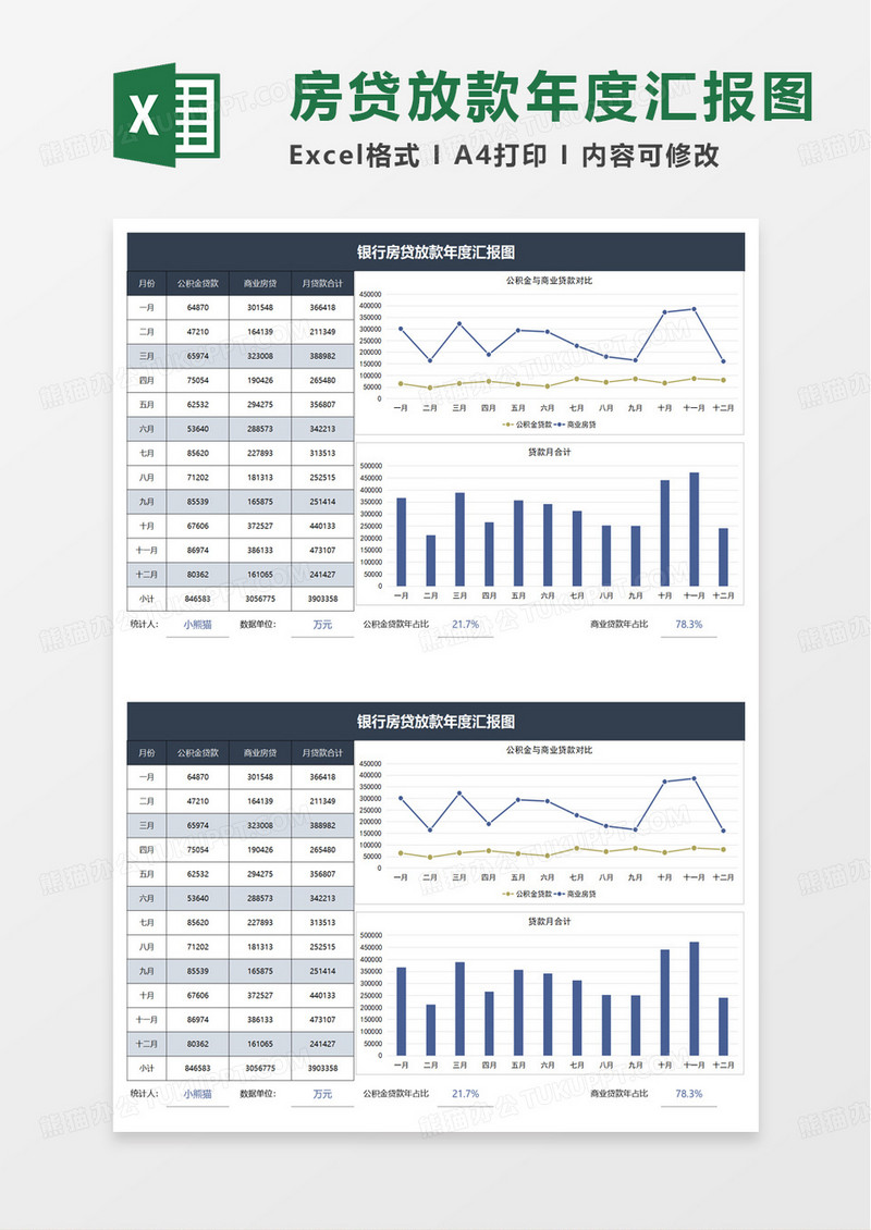银行房贷放款年度汇报图excel模板