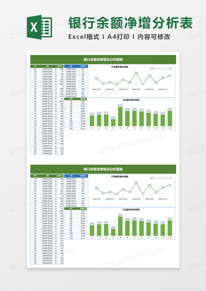 银行余额净增情况分析图表excel模板