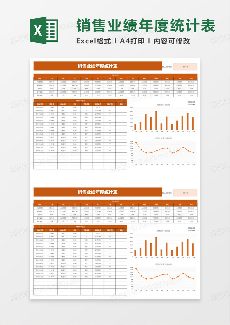 通用销售业绩年度统计表excel模板