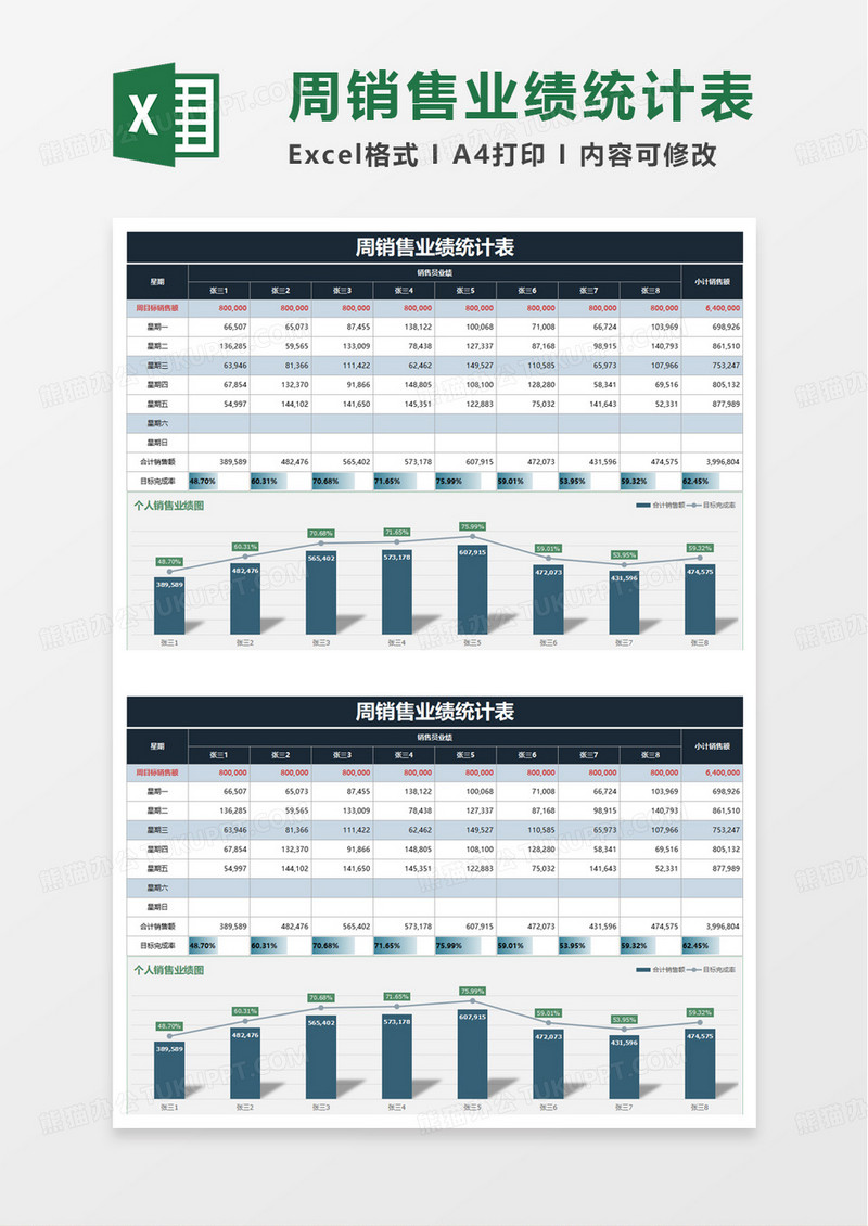 周销售业绩统计表excel模板
