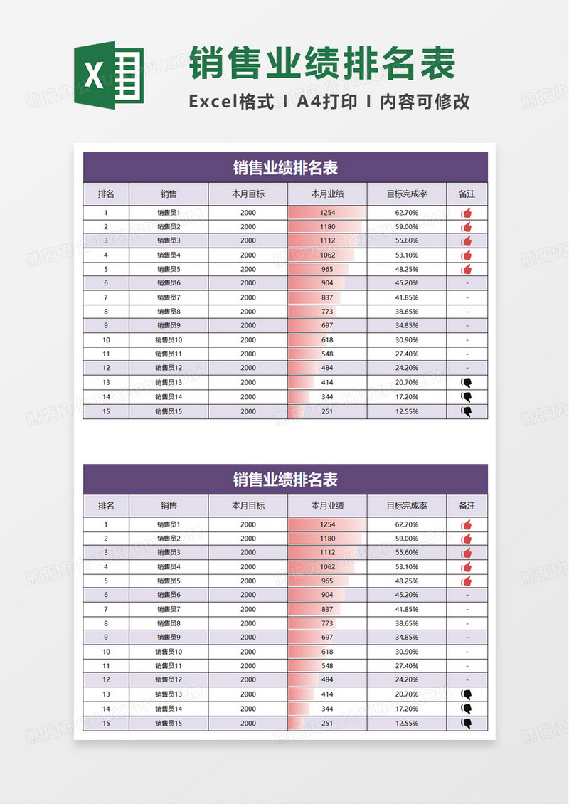 销售业绩排名表excel模板