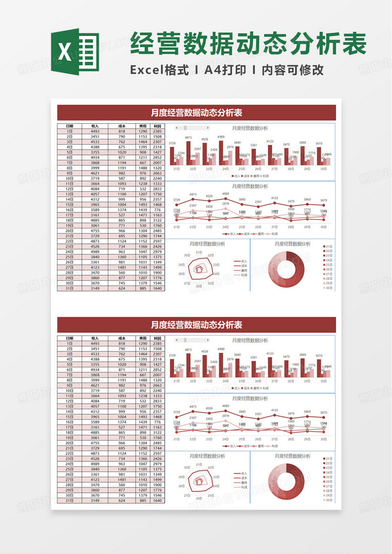 简洁月度经营数据动态分析表excel模板