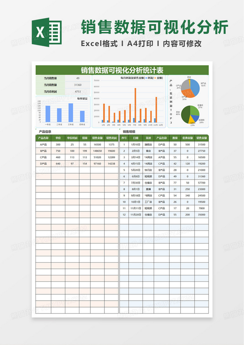 销售数据可视化分析统计表excel模板