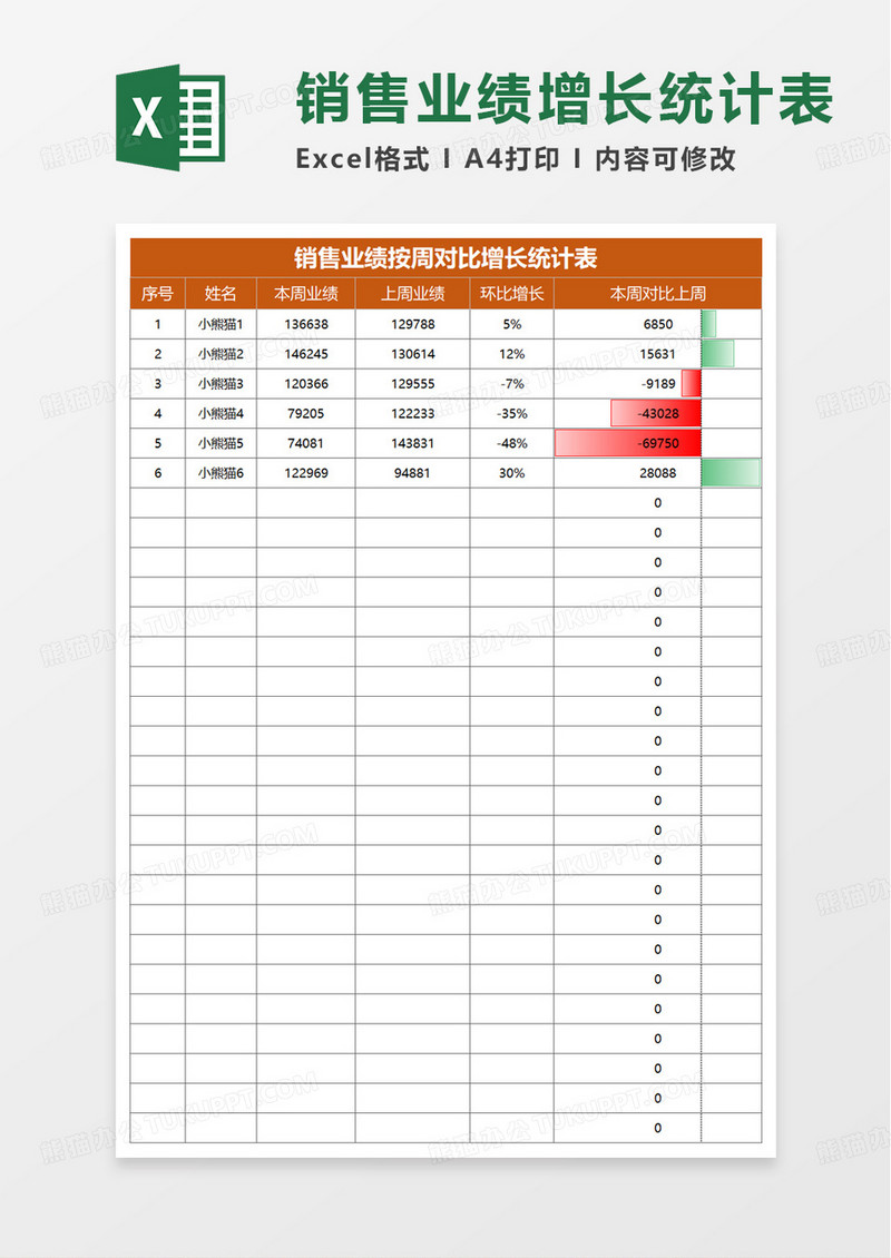 销售业绩按周对比增长统计表excel模板