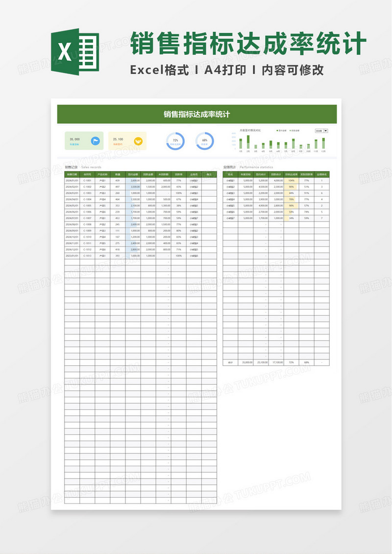 销售指标完成统计表excel模板