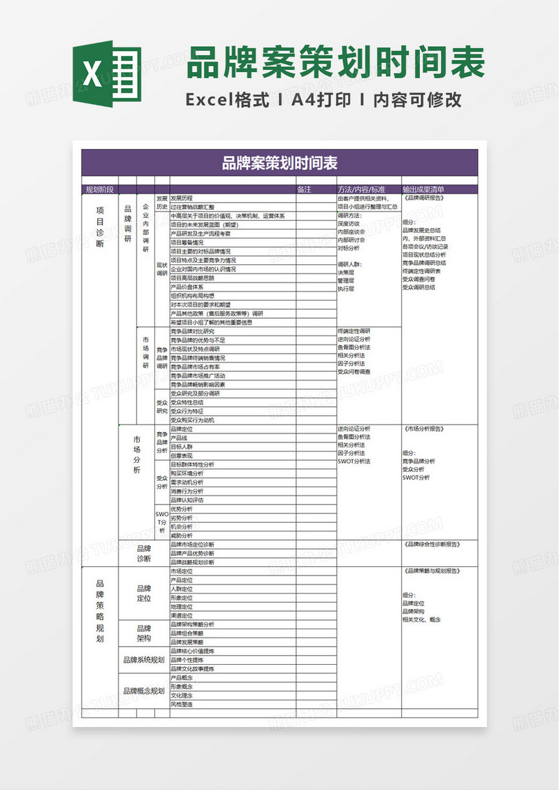 品牌策划时间推进表excel模板