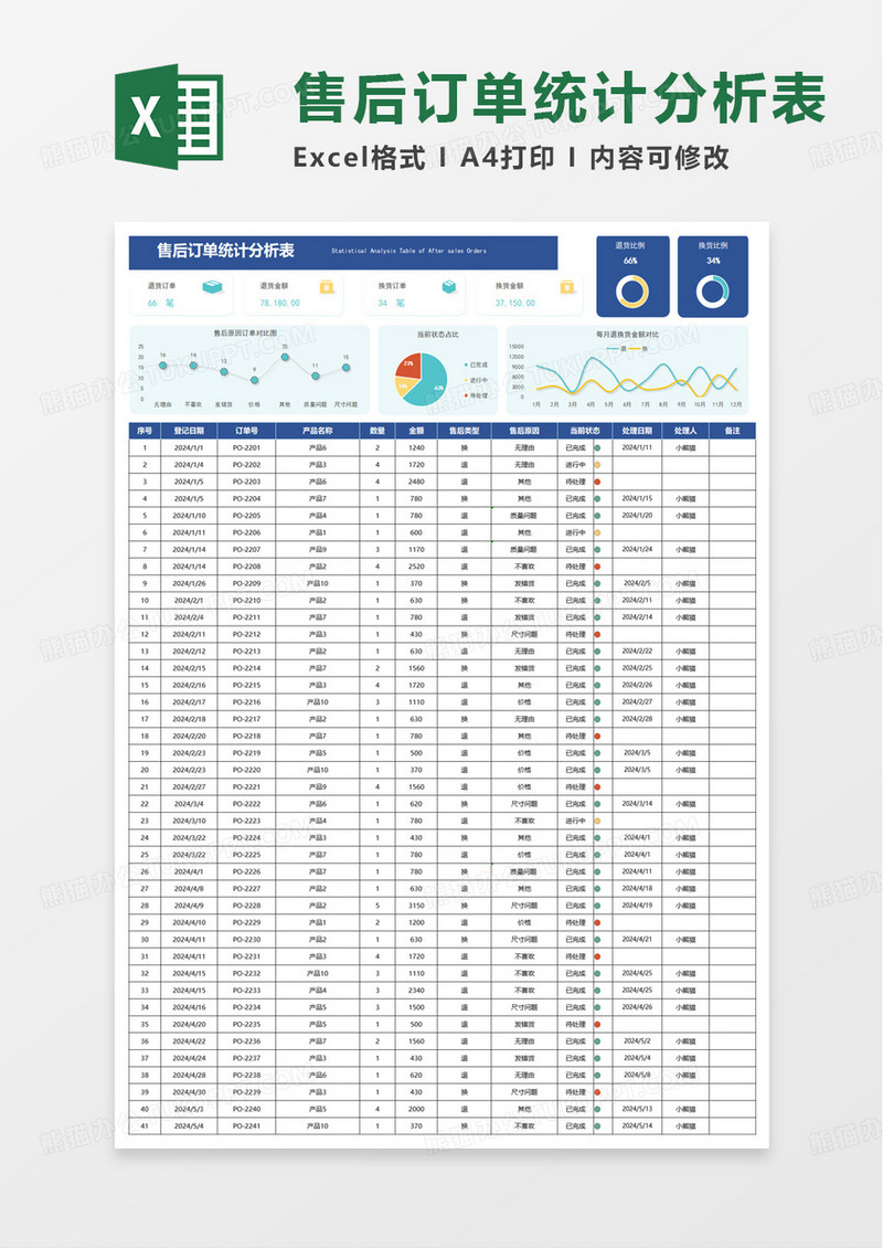 简洁售后订单统计分析表excel模板