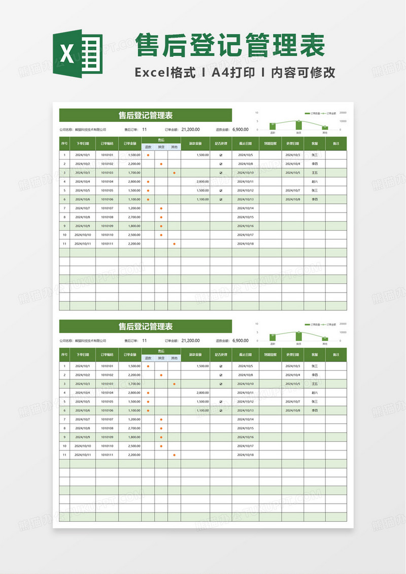 订单销售售后管理登记表excel模板