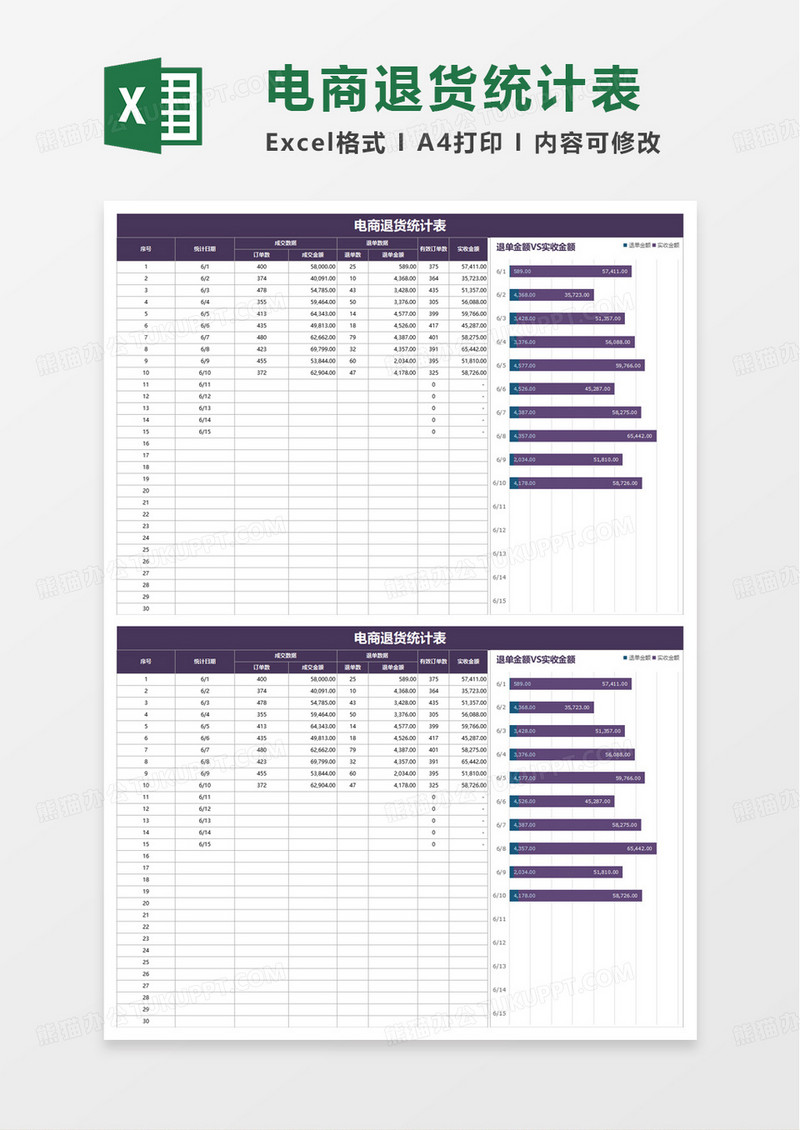 电商退货统计表excel模板