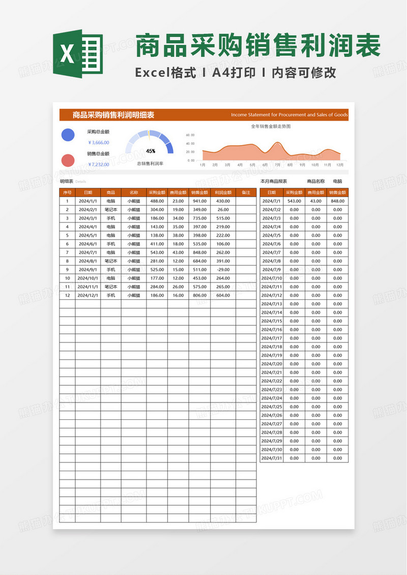 商品采购销售利润明细表excel模板