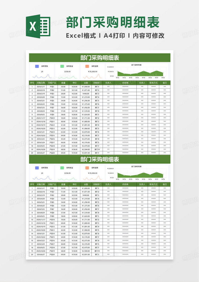 部门采购明细表excel模板
