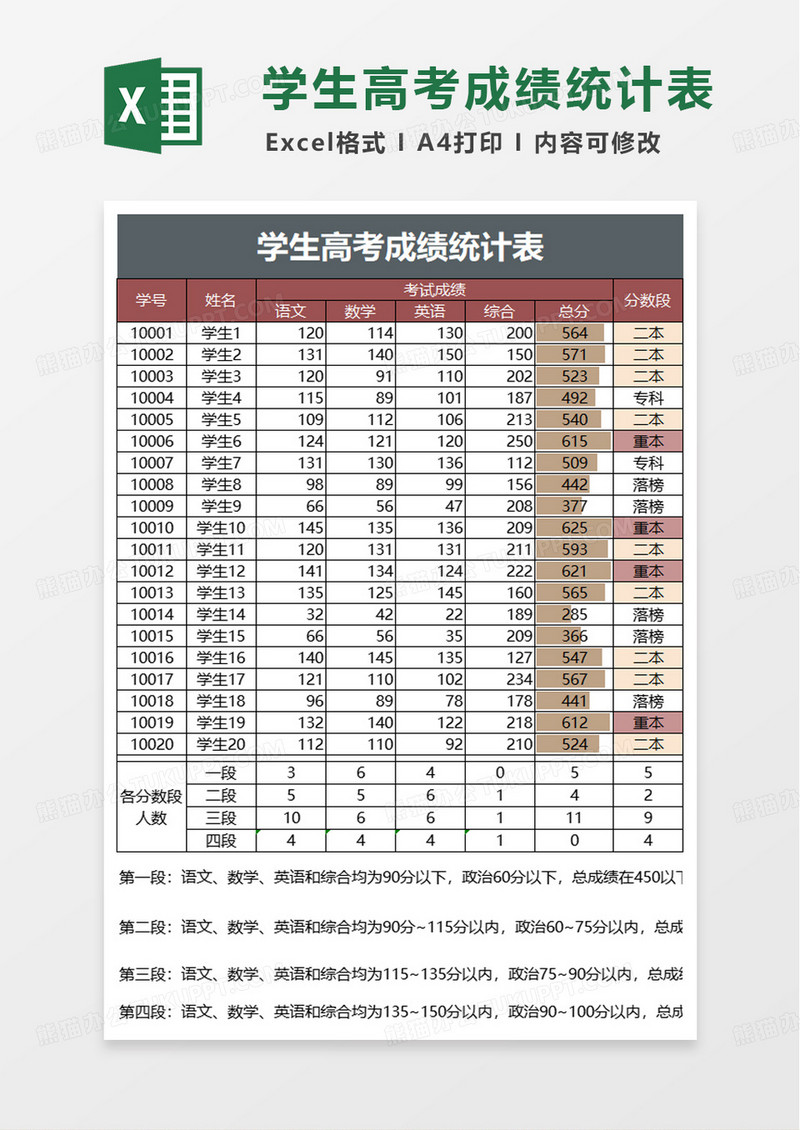 高考成绩统计表excel模板