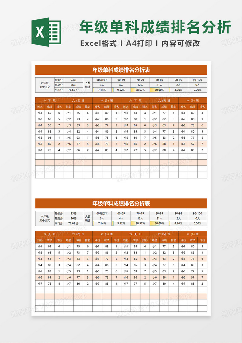 年级单科成绩排名分析表excel模板