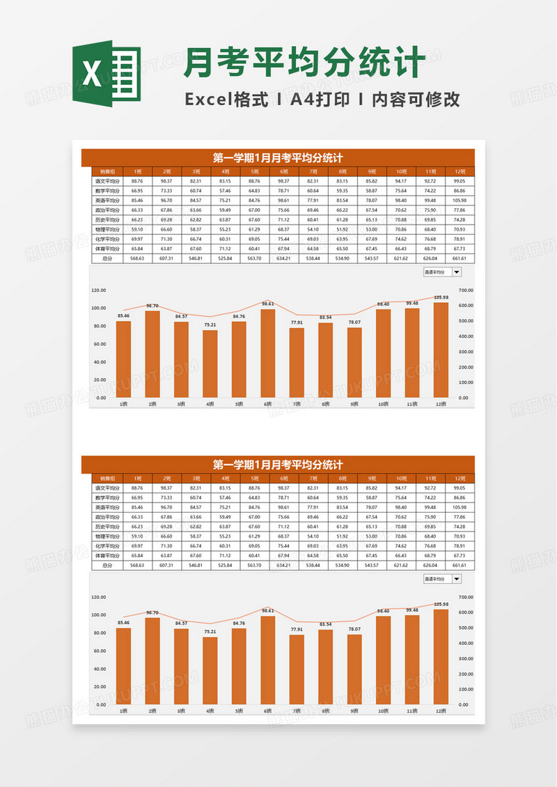 考试成绩平均分动态分析图表excel模板