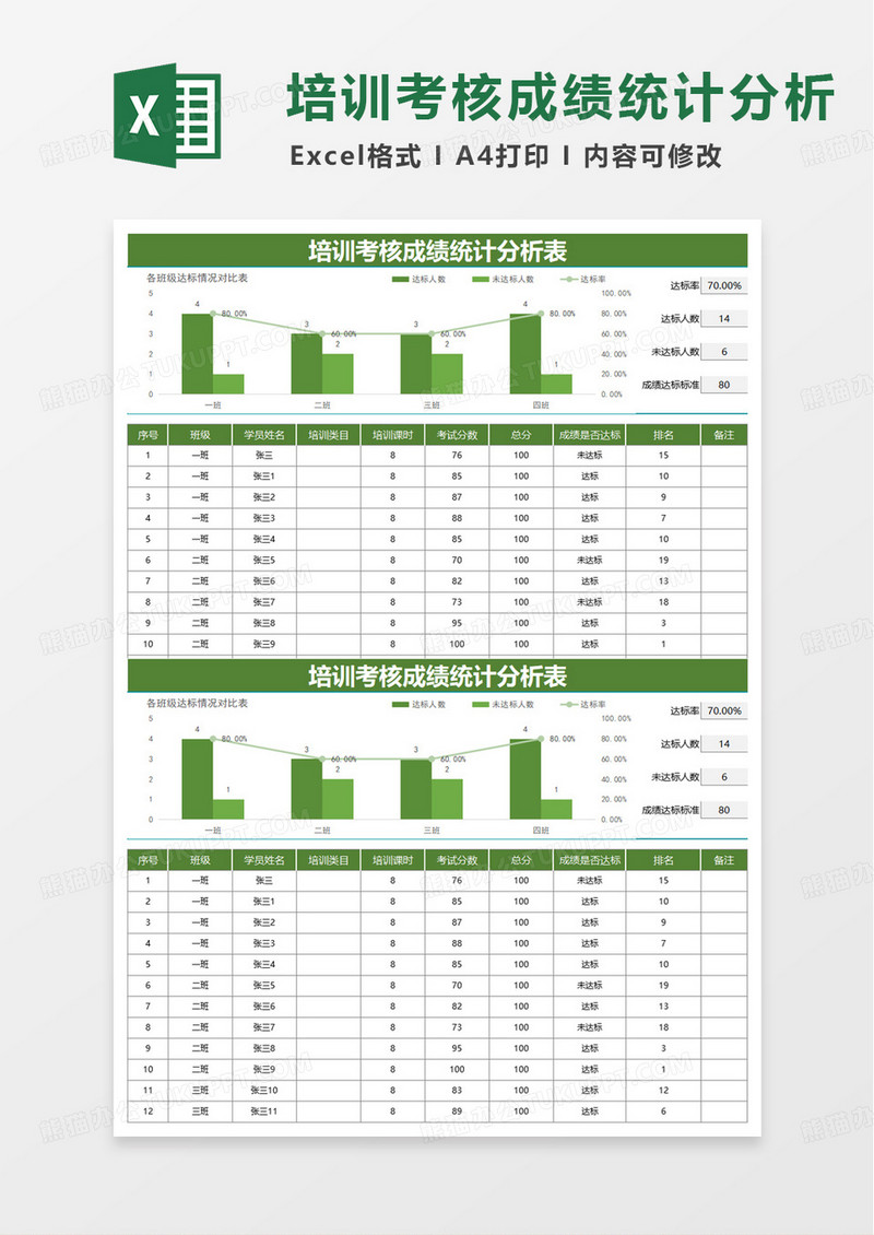培训考核成绩统计分析表excel模板