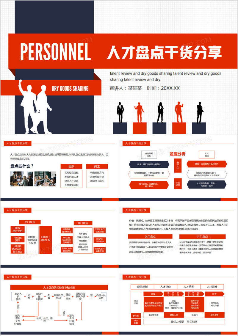 人才盘点干货分享动态PPT