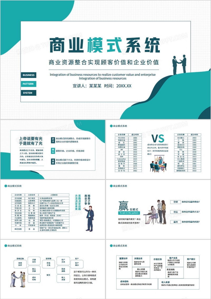 商业模式系统商业资源整合实现顾客价值和企业价值动态PPT