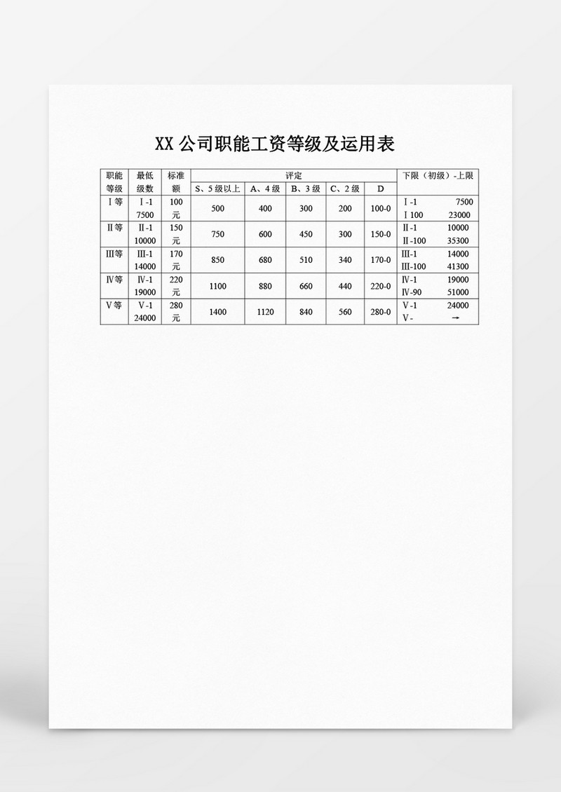 人事管理职能工资等级及运用表word文档