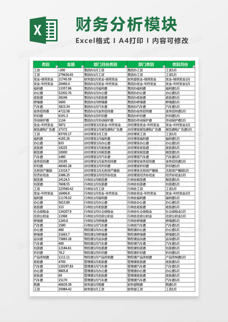 财务费用分析模板函数自动汇总分析模板