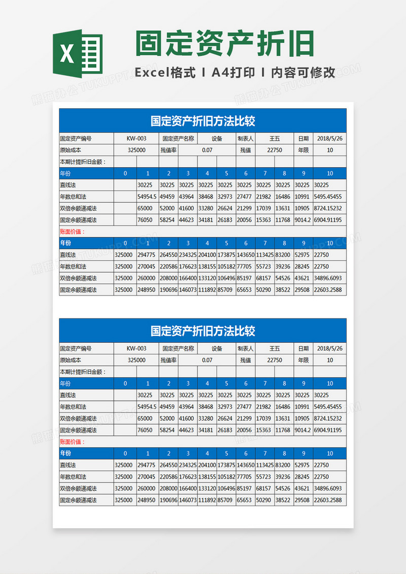 固定资产折旧方法比较函数自动计算 模板