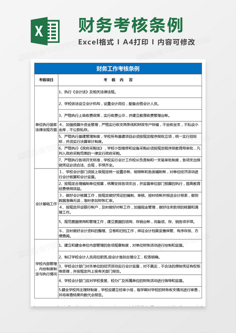 财务工作考核条例excel模板 