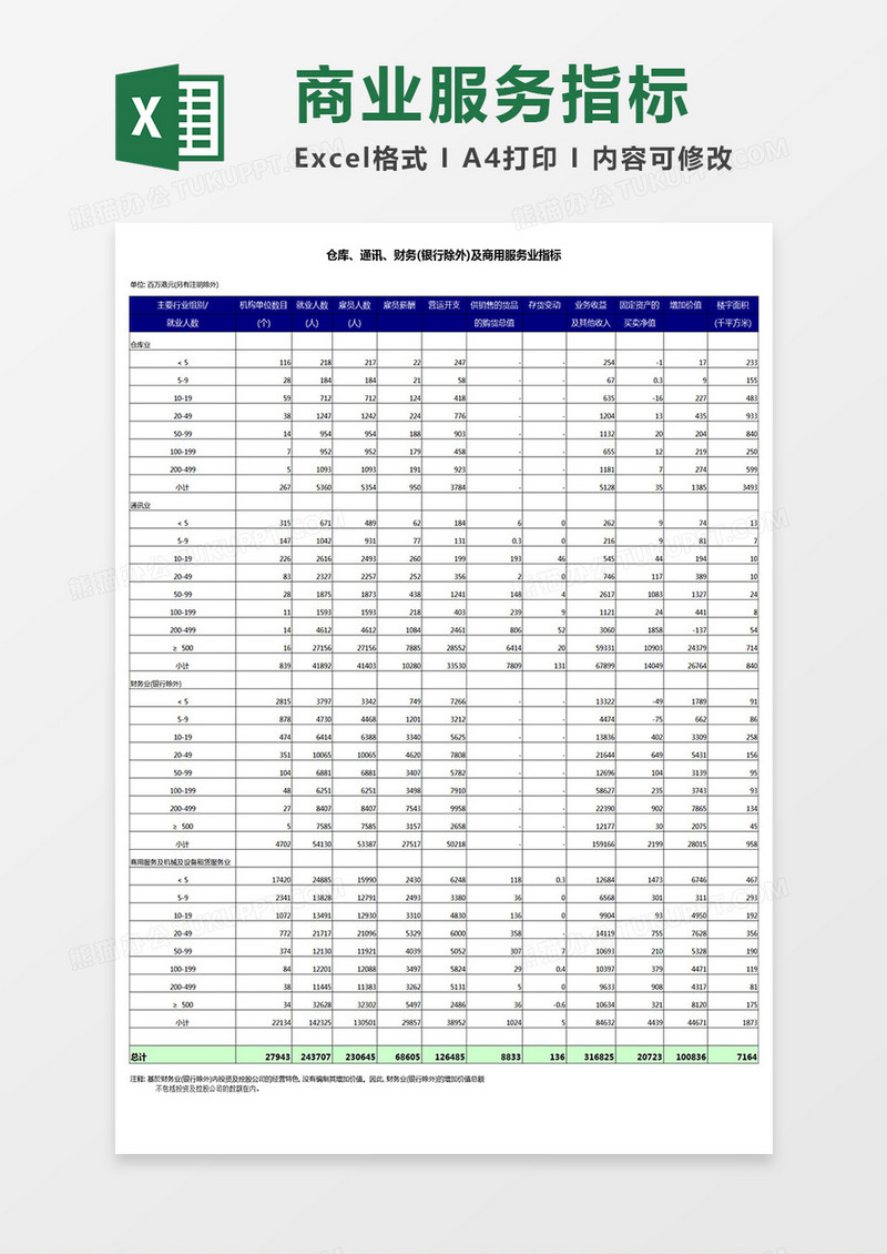 仓库通讯财务银行除外及商用服务业指标excel模板