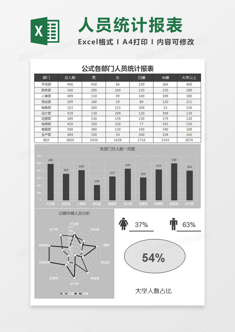 公司各部门人员统计excel表格