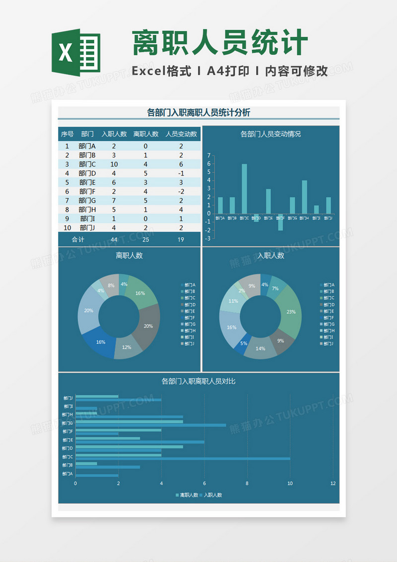 各部门入职离职人员统计分析表Excel模板