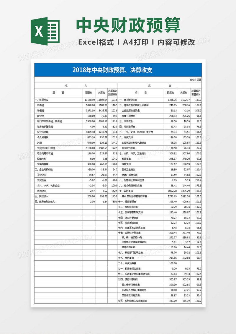 2018年中央财政预算决算收支 excel模板 