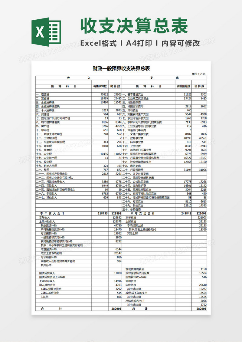 财政一般预算收支决算总表excel模板