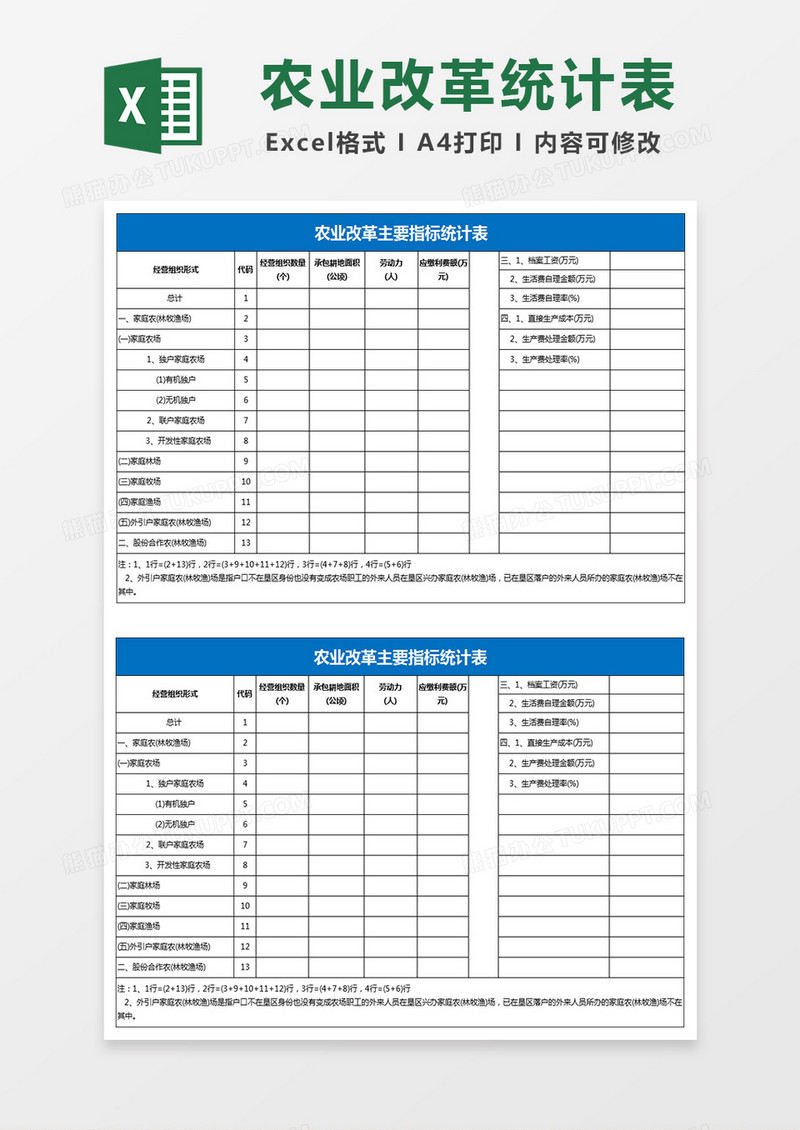 农业改革主要指标统计表Excel模板