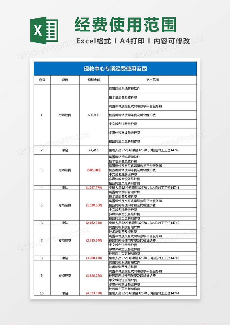 学校各部门专项经费使用范围excel表格