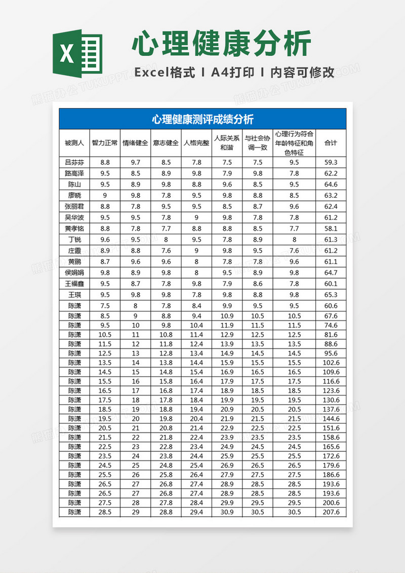 心理健康测评成绩分析Excel表格