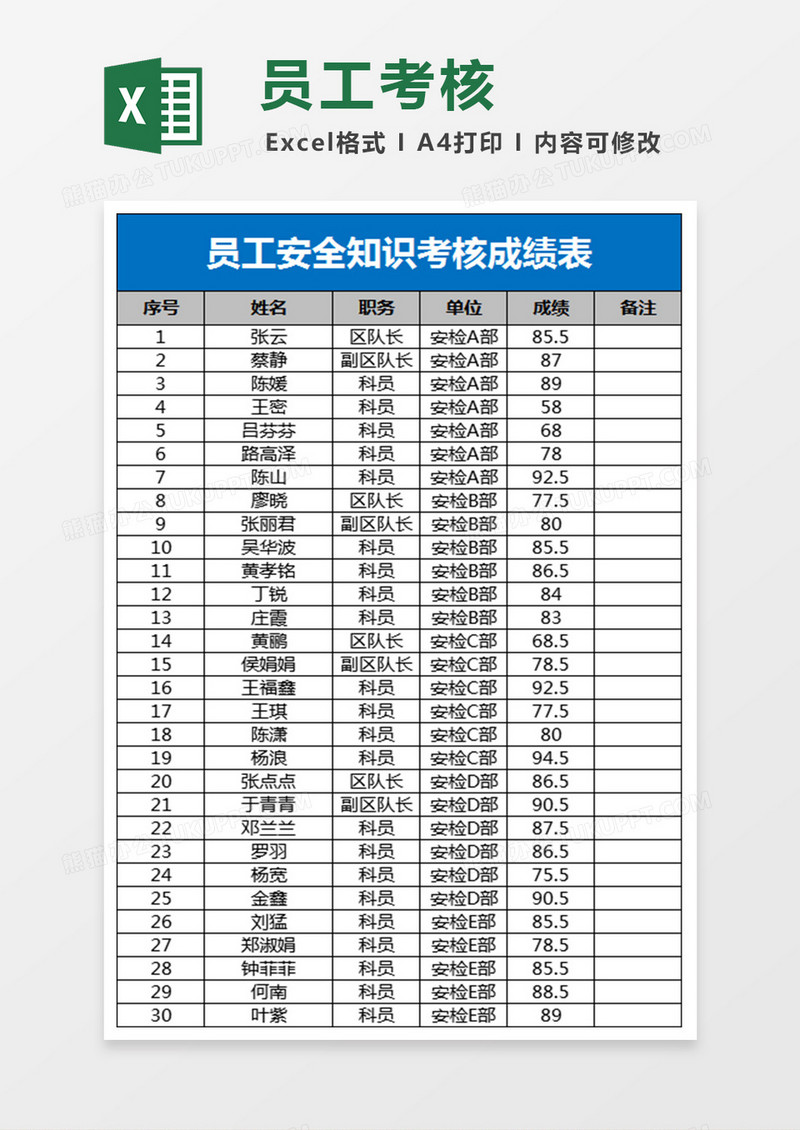 员工安全知识考核成绩表Excel表格