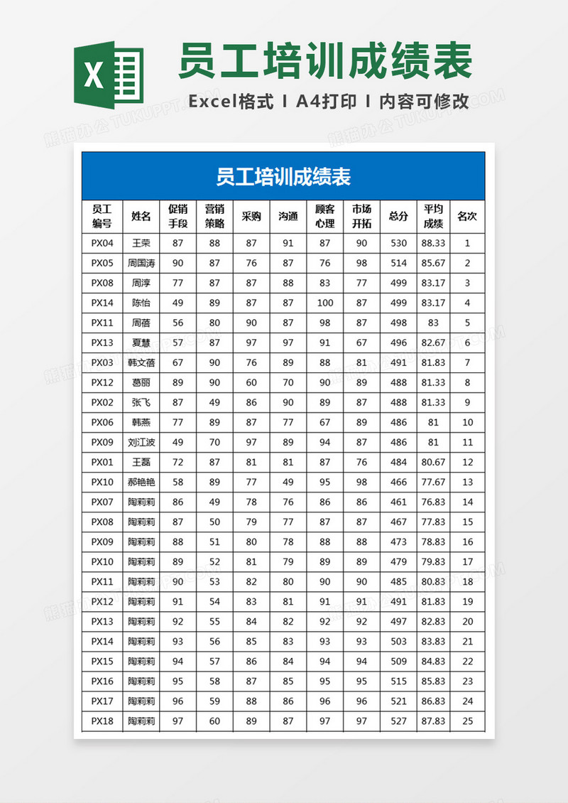 员工培训成绩表Excel表格