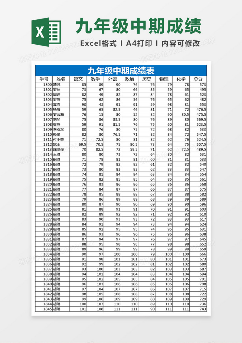 九年级中期成绩表Excel表格