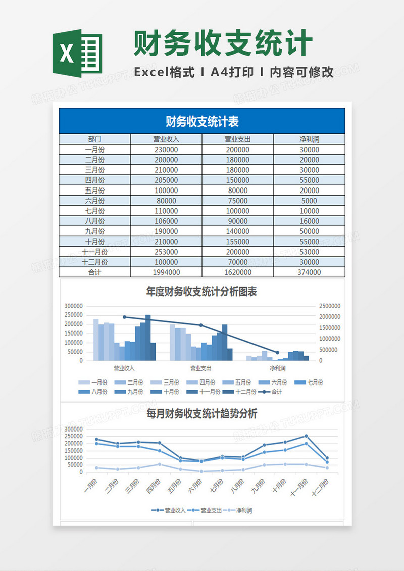 年度财务营收统计财务报表excel表格模板