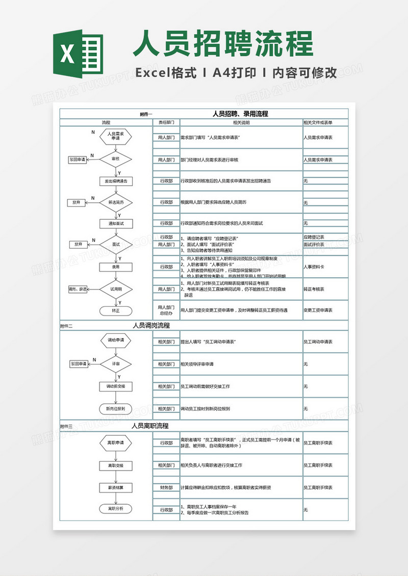 人员招聘调岗离职流程图Excel表格