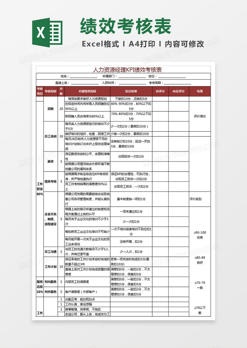 人力资源经理绩效考核表Excel表格