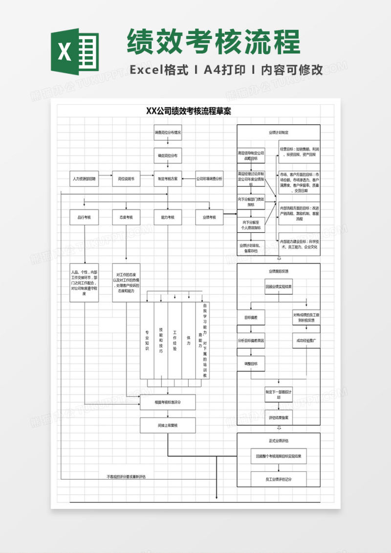 BSC绩效考核方案流程Excel模板