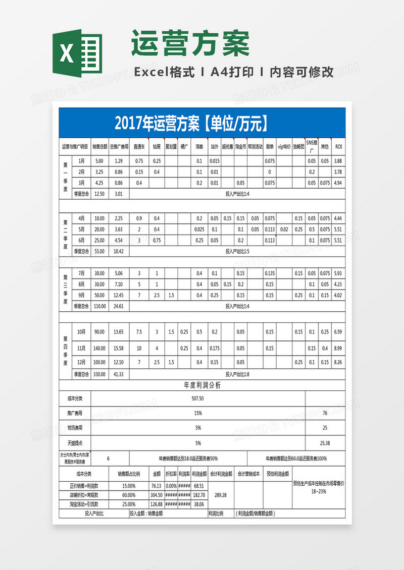 年度运营计划表模板