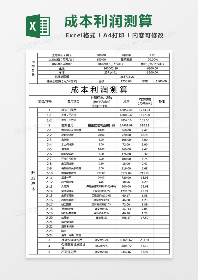 全面成本利润测算表格