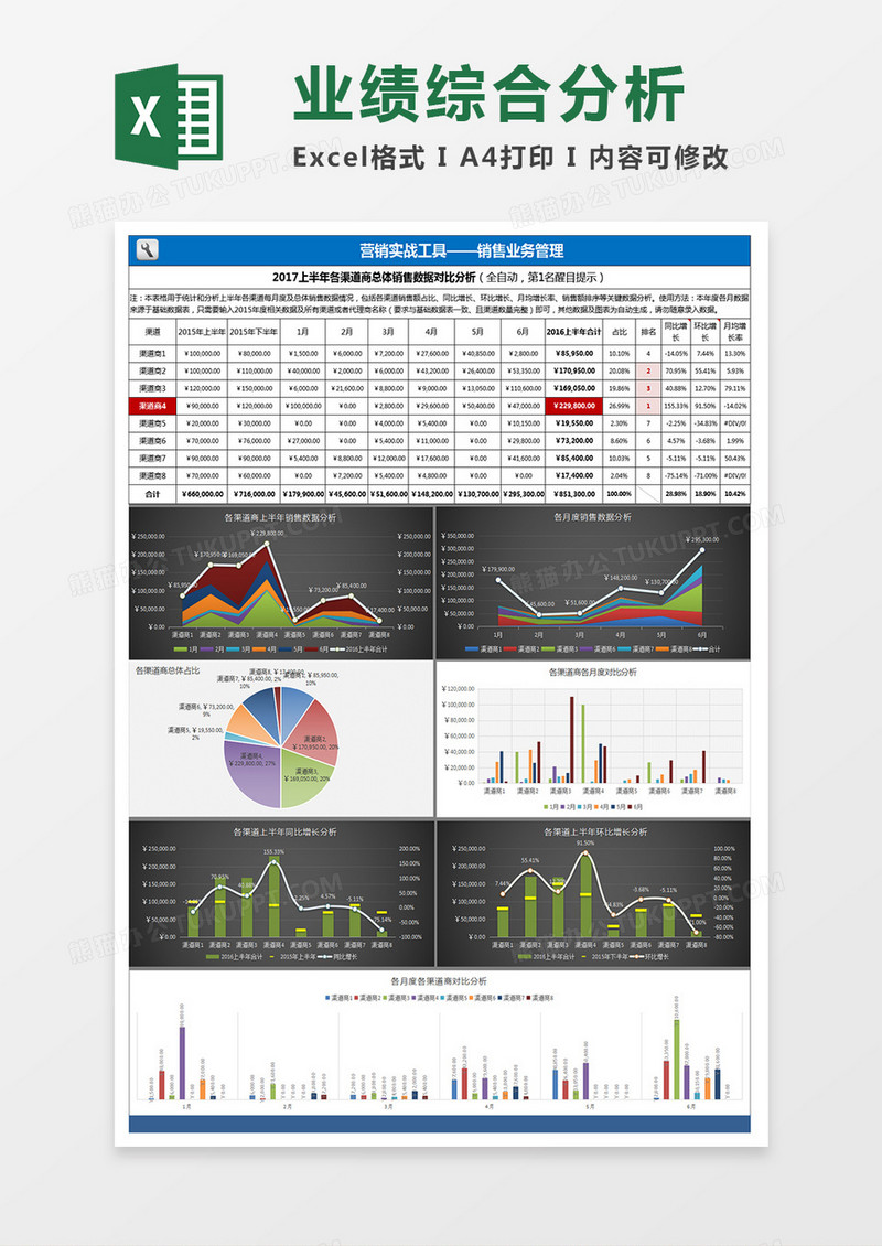 商销售业绩综合分析excel模板-Youe资源站│互联网优质资源免费分享平台