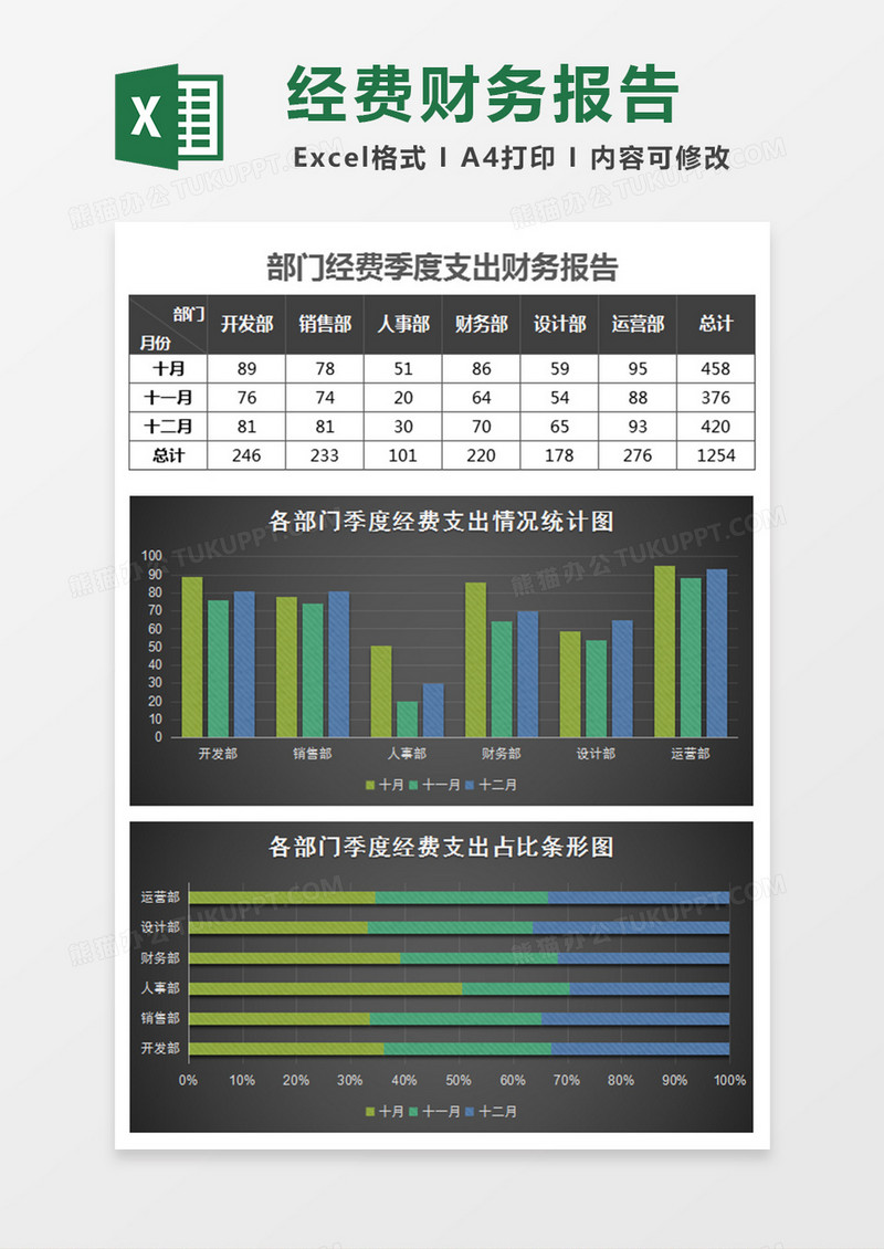 部门经费支出财务数据统计表Excel模板