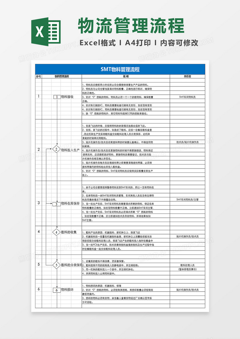 SMT物料管理流程Excel表