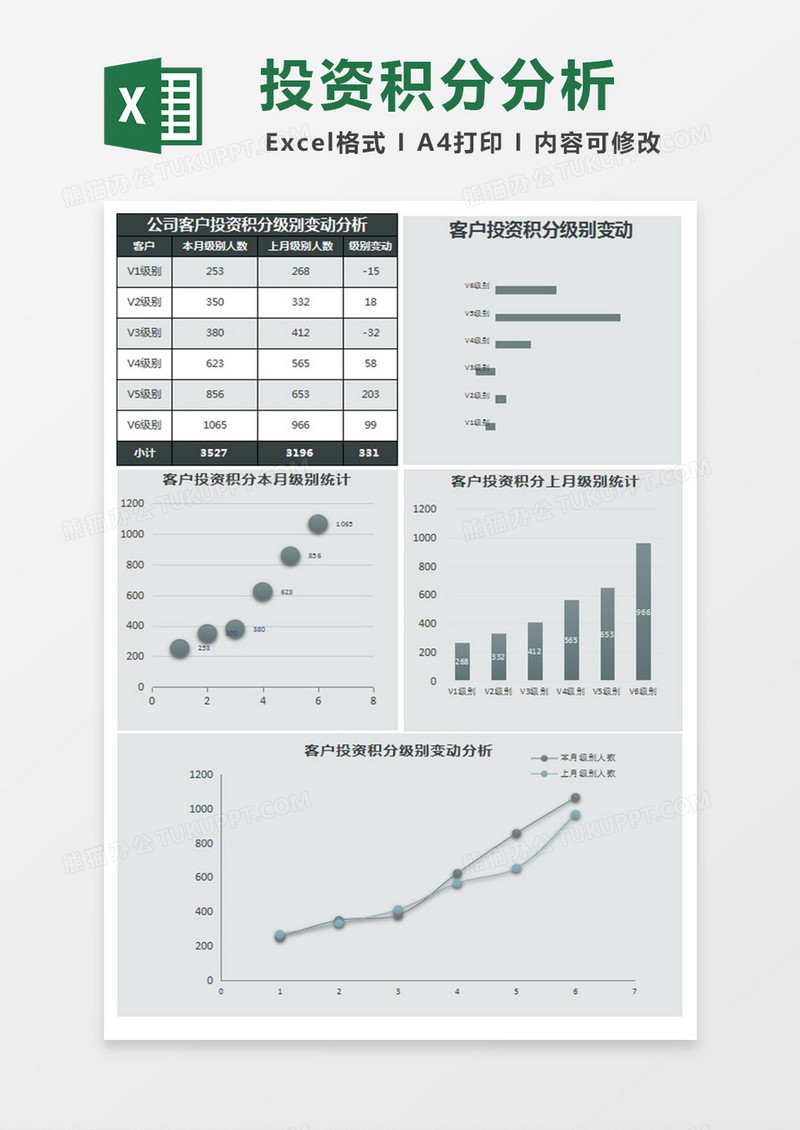 公司客户投资积分级别变动分析Excel模