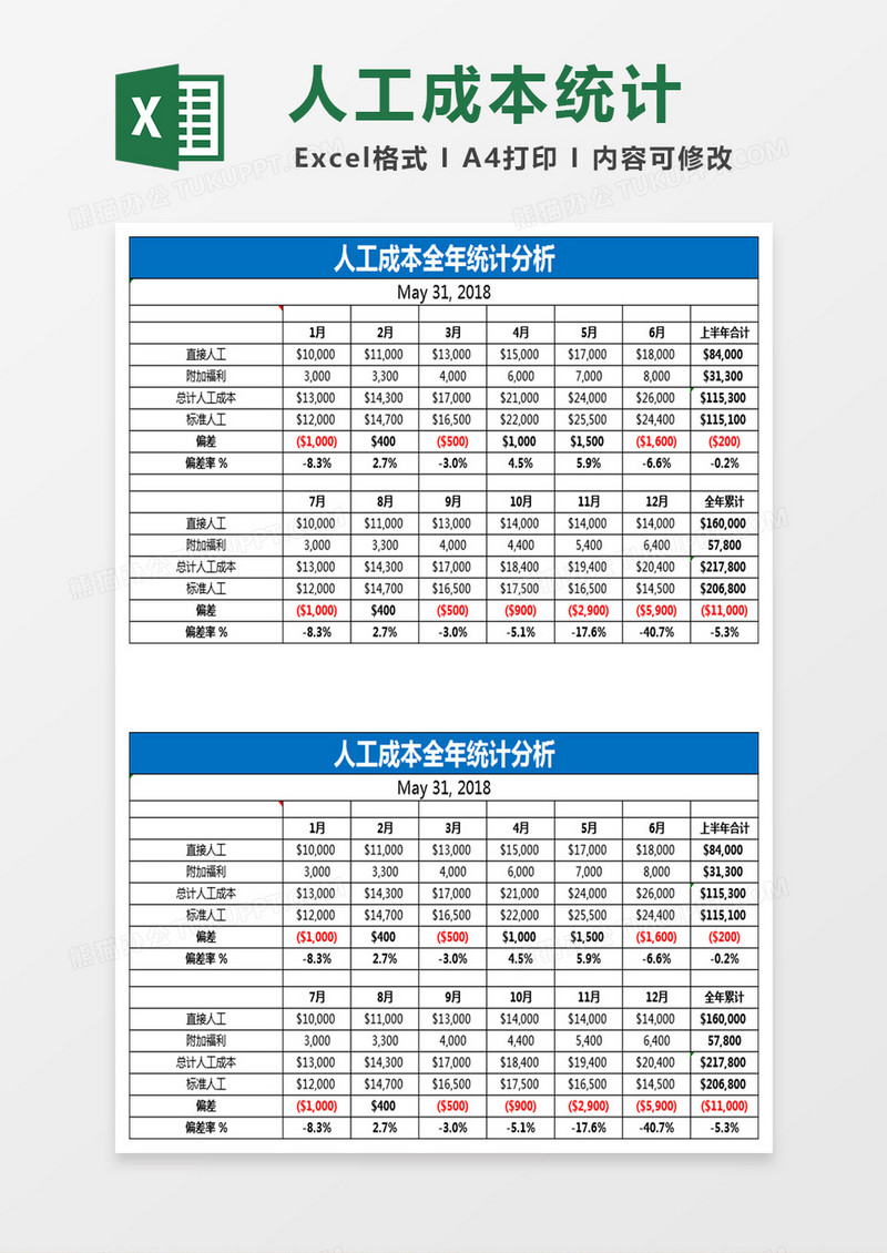 人工成本全年统计分析表格