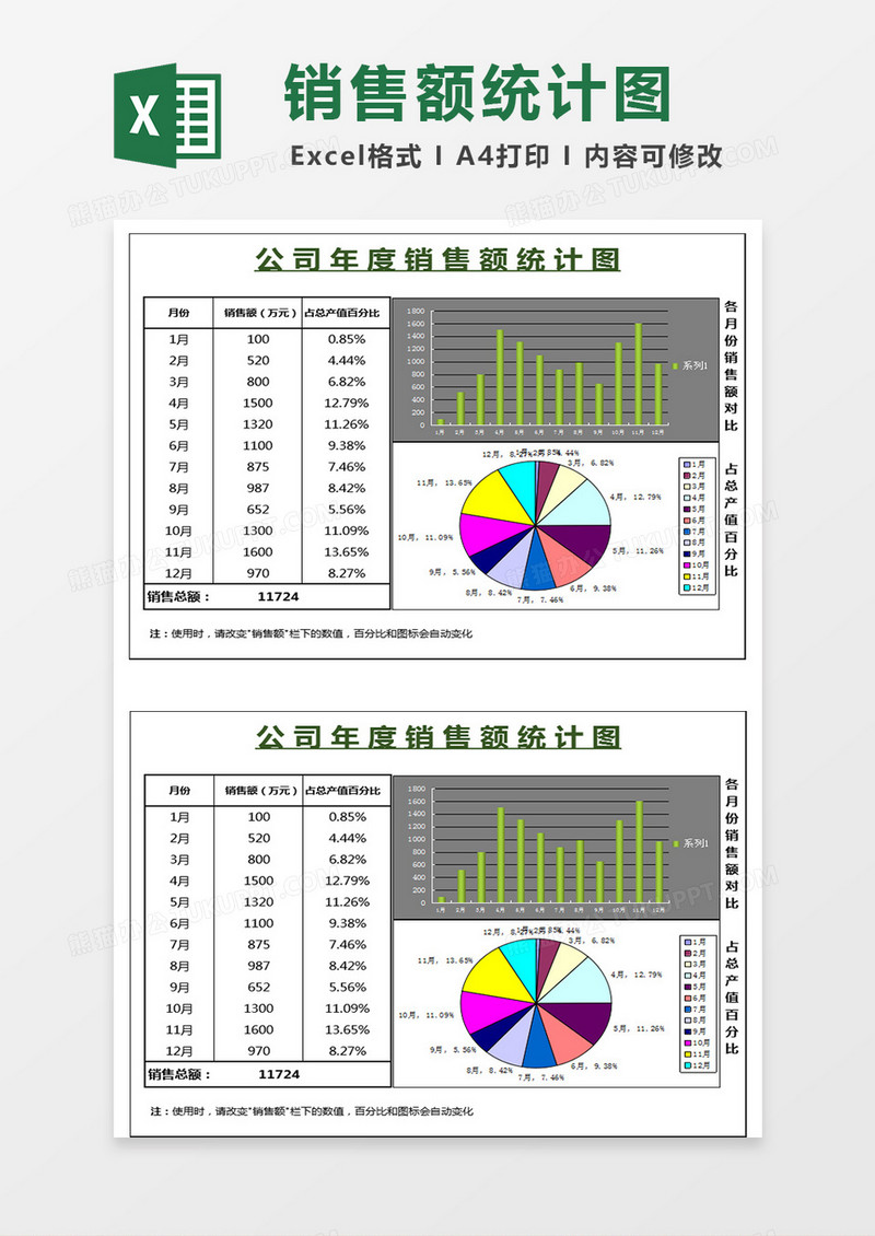 公司年度销售额统计图表