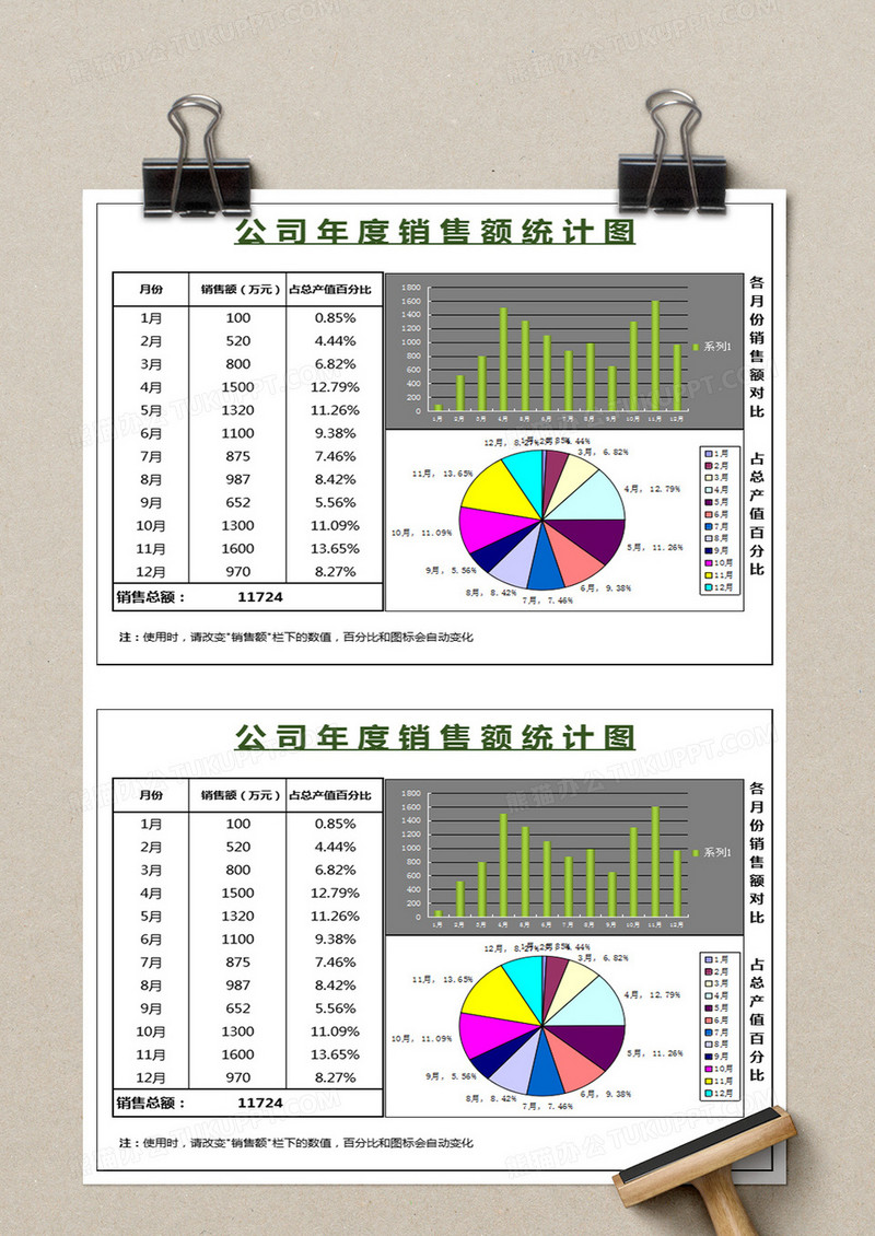 公司年度销售额统计图表模板下载_图表_图客巴巴